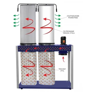 Прахоуловител CORMAK FM500 + филтри/ 2.8kW Прахоуловител CORMAK FM500 + филтри/ 2.8kW