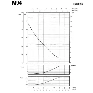 Самозасмукваща помпа за вода SAER JET M94/ 230 V/ 370W