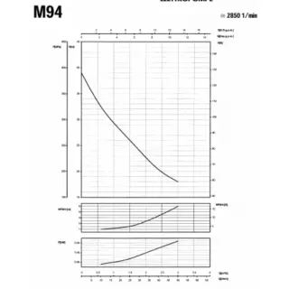 Самозасмукваща помпа за вода SAER JET M94/ 400 V/ 370W