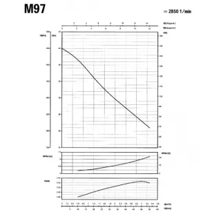 Самозасмукваща помпа за вода SAER JET M97/ 230 V/ 550W