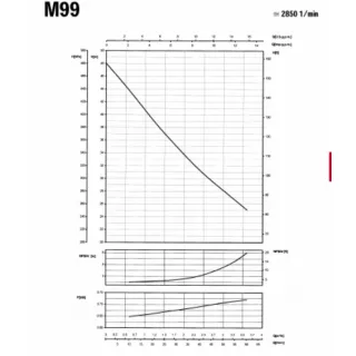 Самозасмукваща помпа за вода SAER JET M99/ 230 V/ 750W
