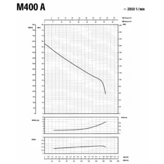 Самозасмукваща помпа за вода SAER M400-A/ 230 V/ 2.2 kW