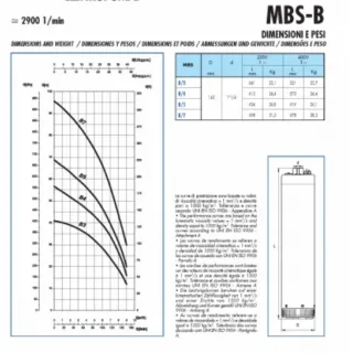 Сондажна помпа за вода SAER MBS B/7M/ 2.2 kW