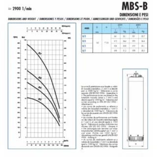 Сондажна помпа за вода SAER MBS B/7Т/ 2.2 kW