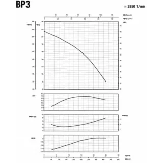 Центробежна едностъпална помпа SAER BP3/ 230V/ 750W Центробежна едностъпална помпа SAER BP3/ 230V/ 750W