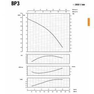 Центробежна едностъпална помпа SAER BP3/ 400V/ 750W Центробежна едностъпална помпа SAER BP3/ 400V/ 750W