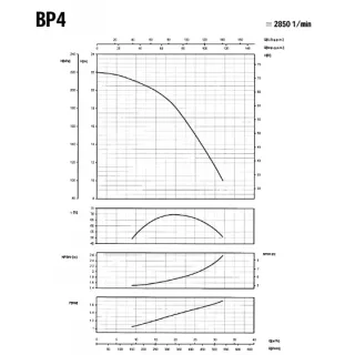 Центробежнa едностъпалнa помпа за вода SAER BP4/ 230 V/ 1.1 kW