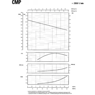 Центробежна едностъпална помпа за вода SAER CMP/ 230 V/ 370W Центробежна едностъпална помпа за вода SAER CMP/ 230 V/ 370W
