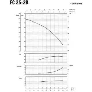 Центробежна помпа за вода SAER FC 25-2B/ 400 V/ 2.2 kW